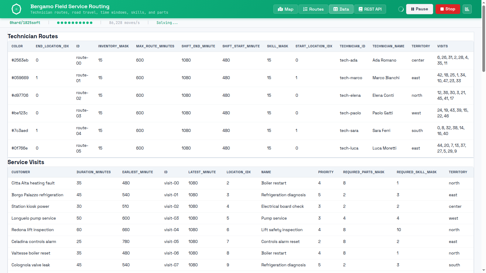 SolverForge Field Service Routing data tab showing technician routes, service visits, locations, skills, parts, windows, and territories.