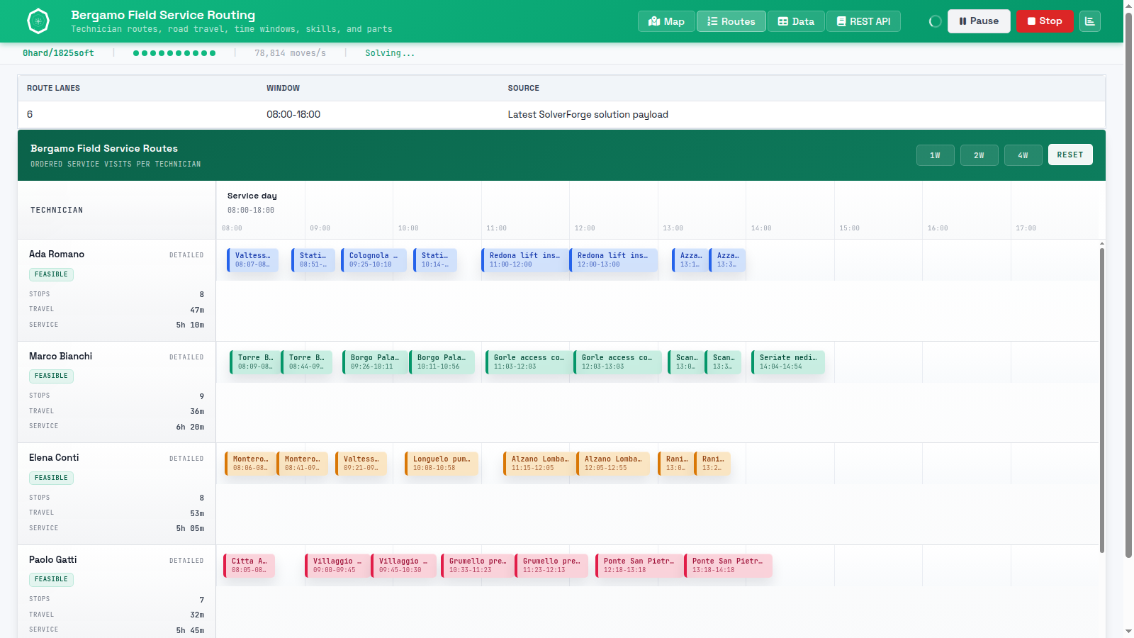 SolverForge Field Service Routing route timeline showing ordered service visits per technician across the work day.