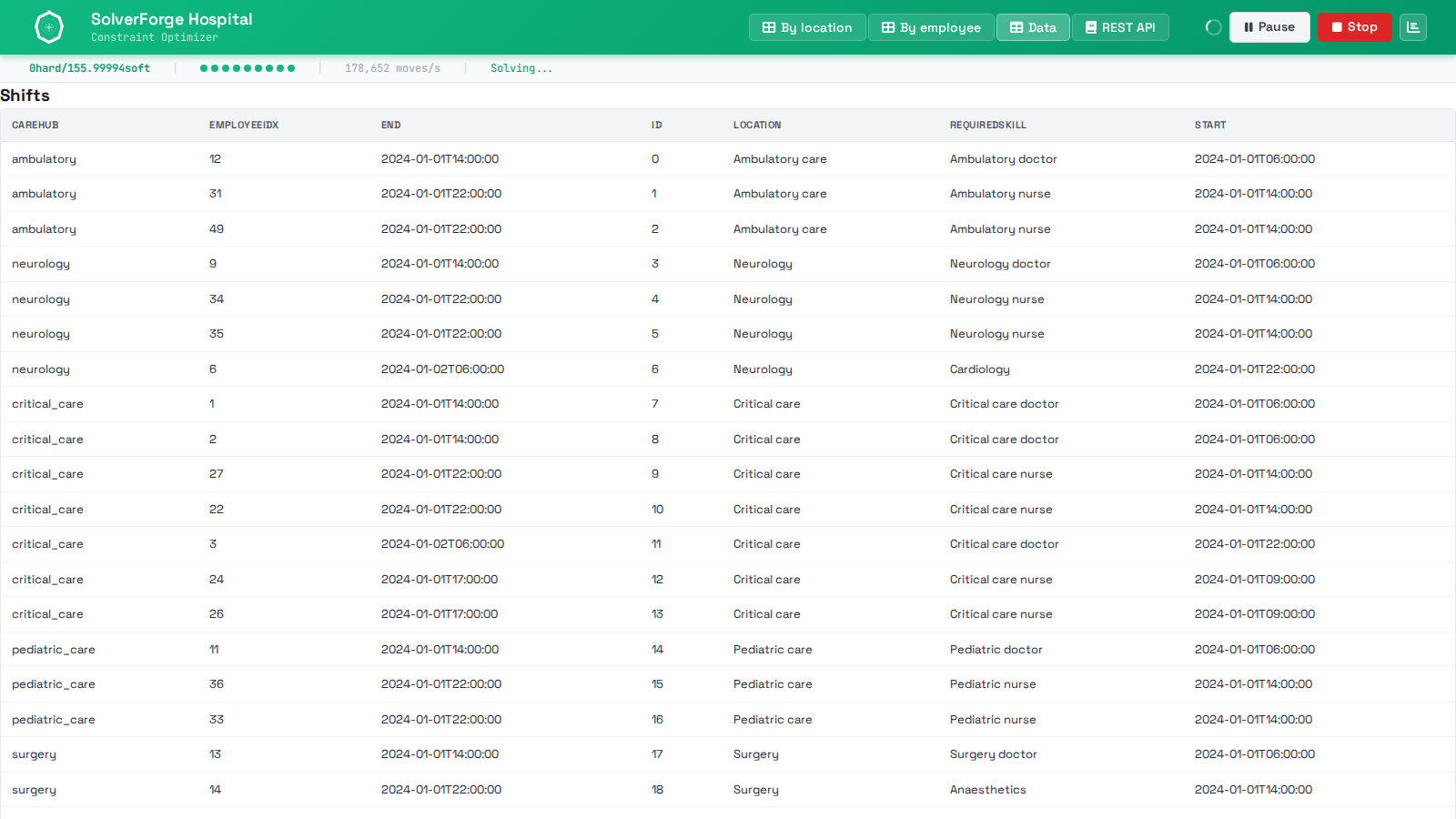 SolverForge Hospital data view showing employees, shifts, locations, skills, and availability tables.