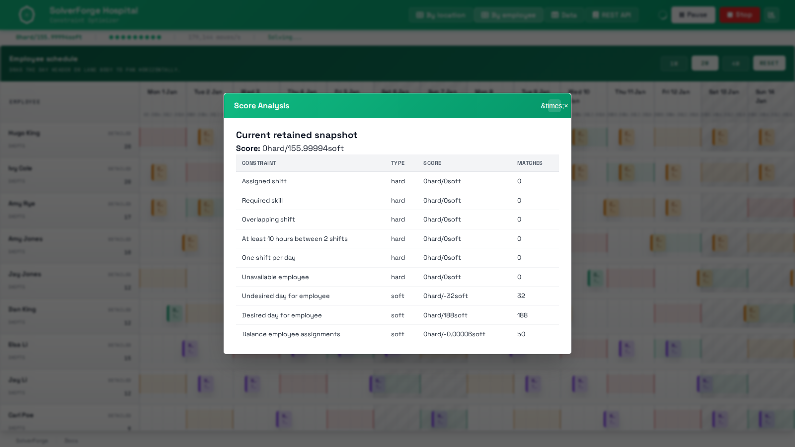 SolverForge Hospital score analysis modal showing constraint rows, scores, and match counts.