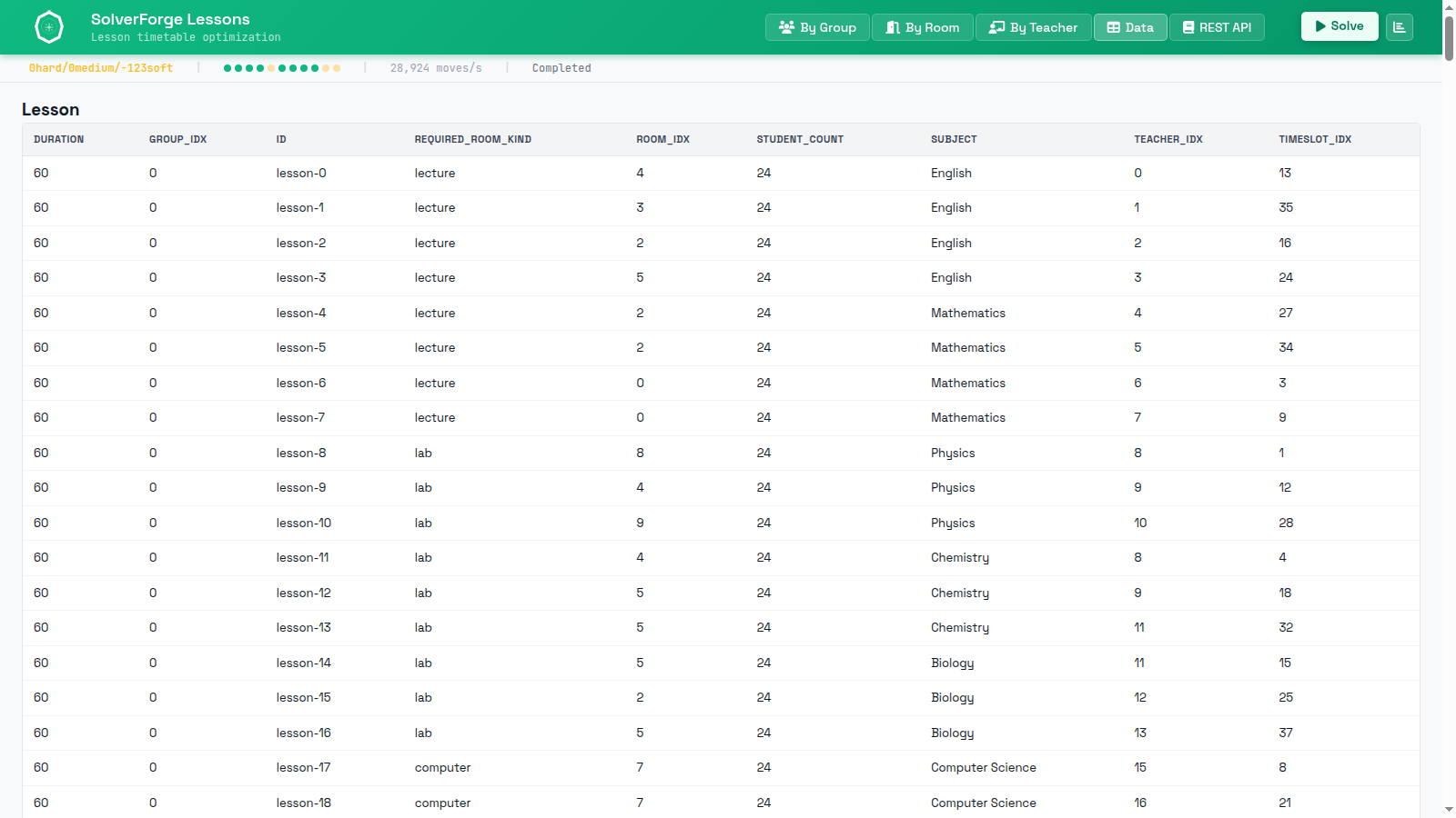 SolverForge Lessons data view showing the lesson table with duration, group, subject, teacher, room kind, and assigned timeslot columns.