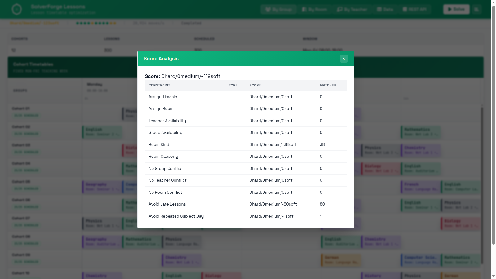 SolverForge Lessons score analysis modal listing all 11 constraints with type, score, and match counts.