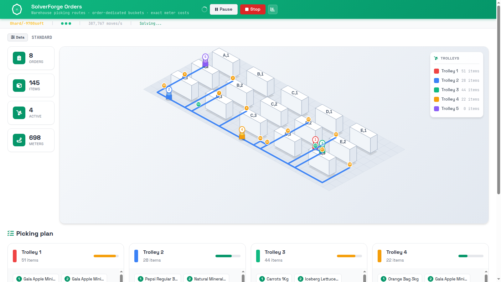 SolverForge Orders mid-solve: trolley routes forming across the warehouse canvas with the solver still improving the score.