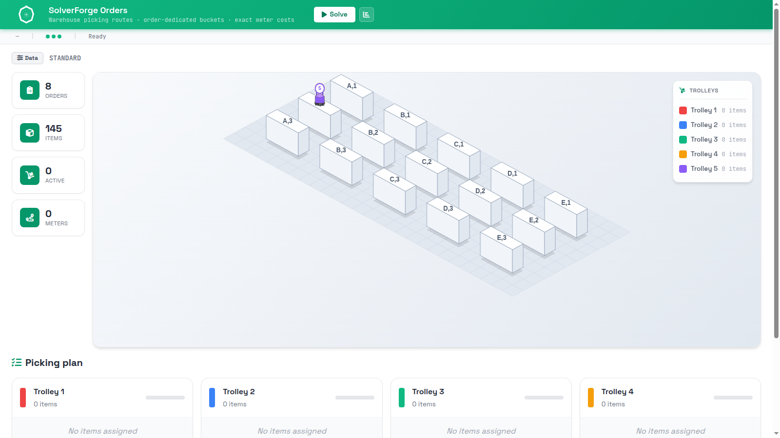 SolverForge Orders before solving: the isometric warehouse canvas empty, with 8 orders and 145 items in the stats panel.
