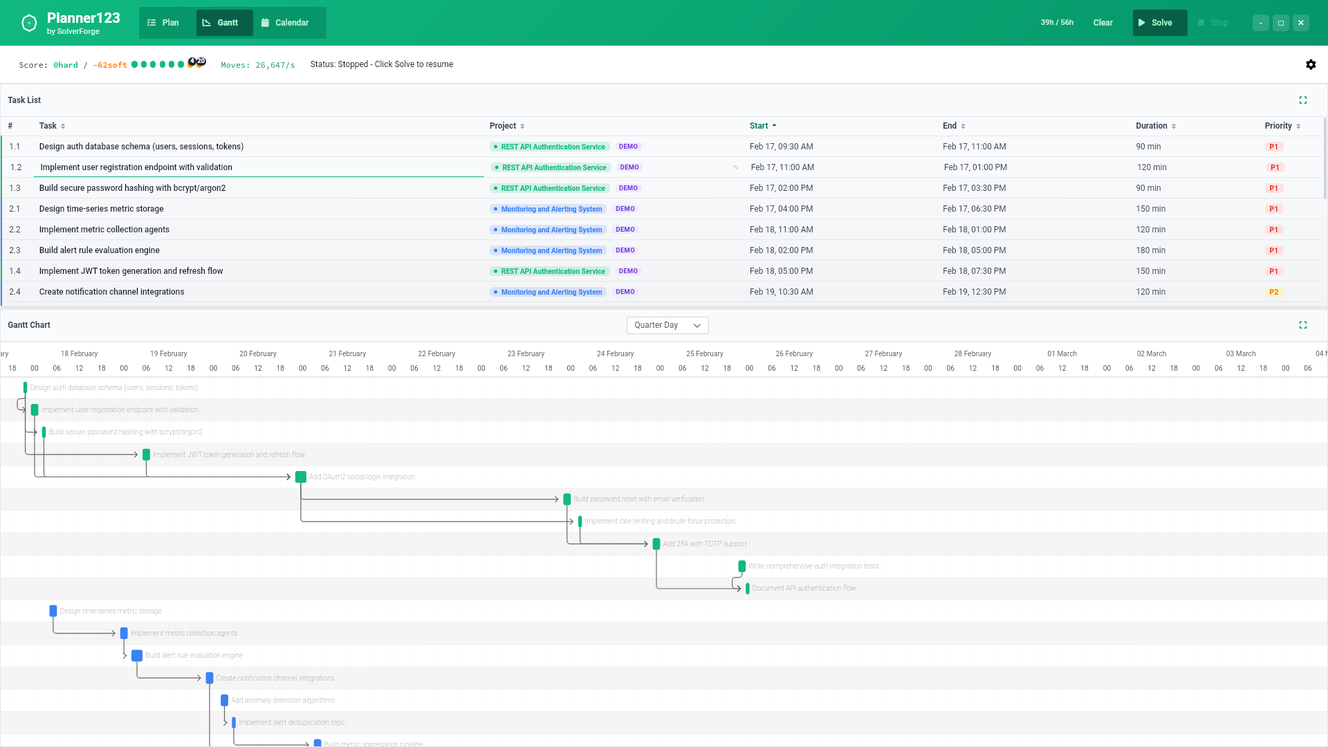 Planner123 — Gantt view: overview